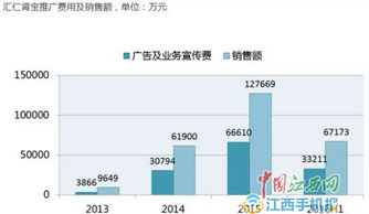 汇仁冲击IPO 营销费用高昂引关注，广告代理公司身份成谜被质疑
